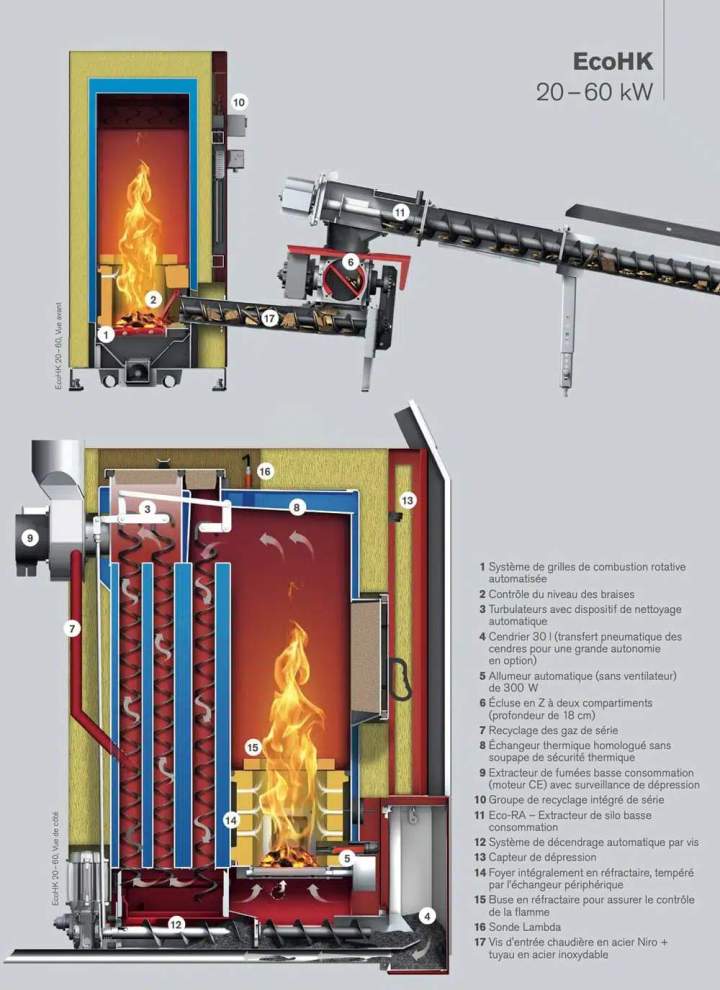 Installation chaudière biomasse Châteaubriant